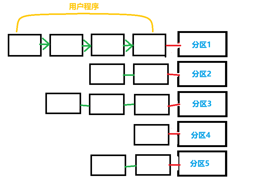 计算机内存管理介绍