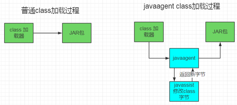 『互联网架构』埋点基础知识（112）