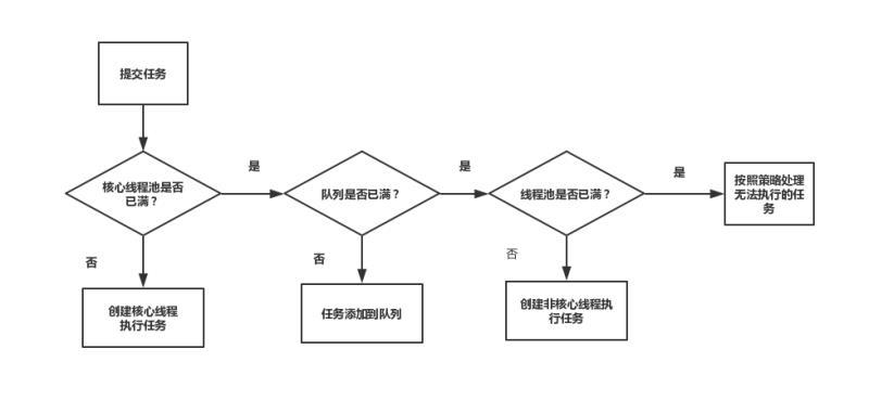 面试必备：Java线程池解析