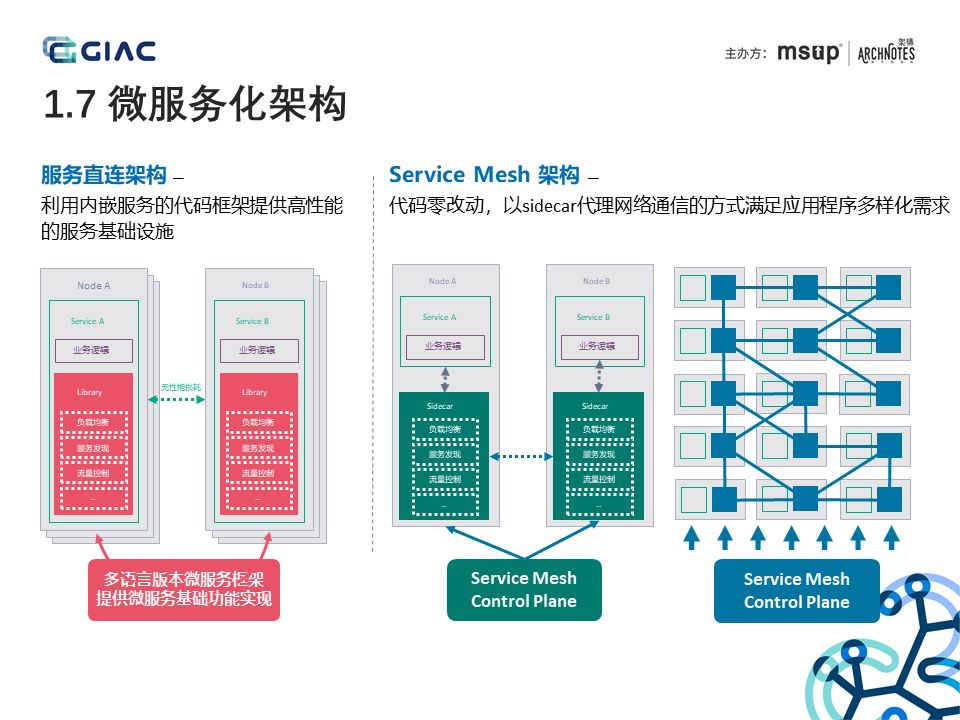 腾讯游戏数据应用微服务实战