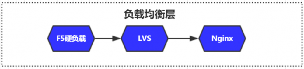 『互联网架构』调⽤链系统底层逻辑（108）