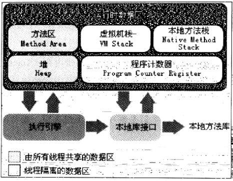 你还在为了JVM而烦恼么?（内存结构和垃圾回收算法）