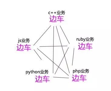 【技术小说连载】新三国外传——大宴铜雀台