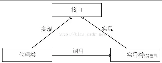 Java JDK 动态代理（AOP）使用及实现原理分析[精品长文]