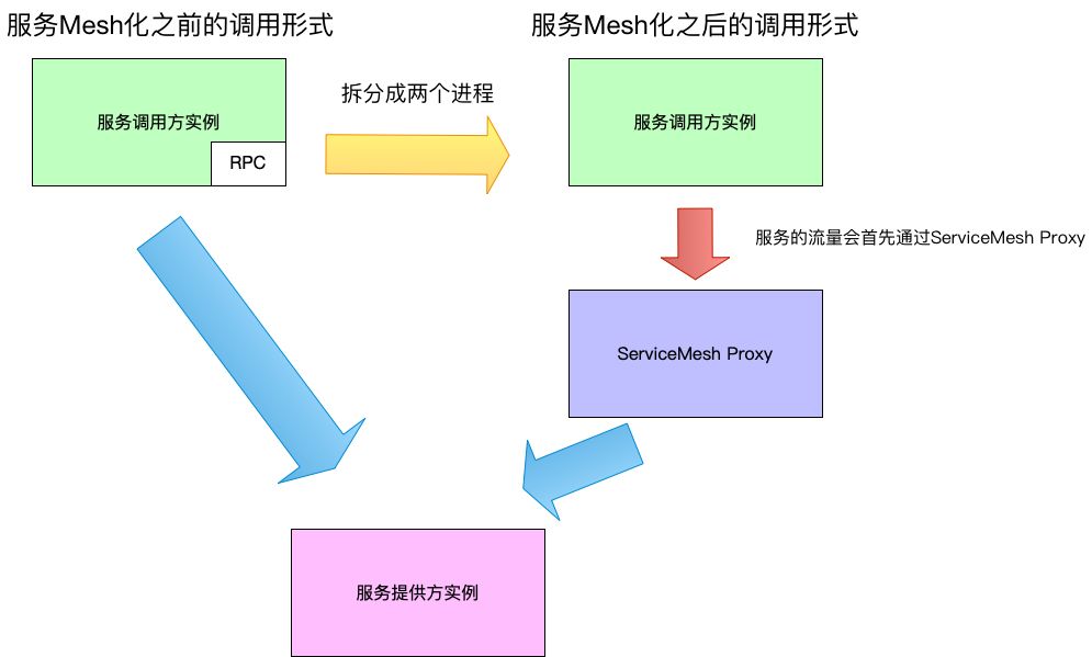 终于有人把服务调用说清楚了