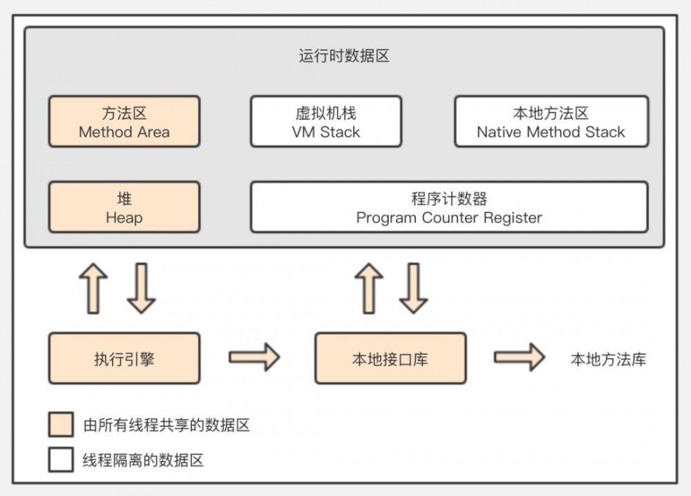 咱们从头到尾说一次 Java 垃圾回收