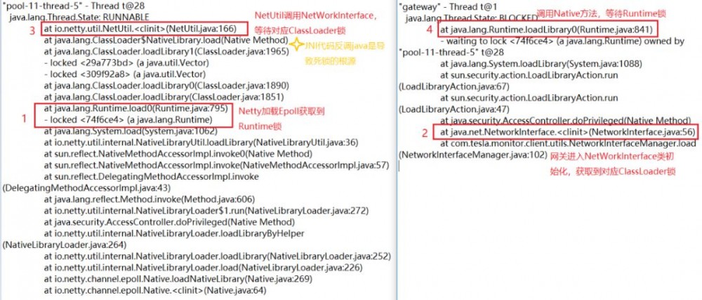 Netty classloader死锁问题及解决方案分享