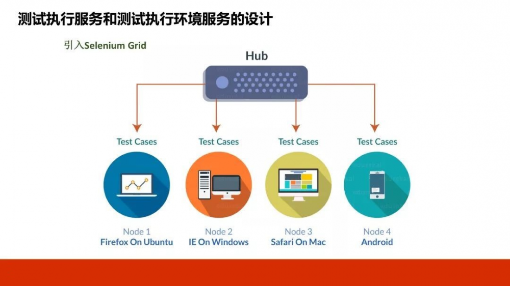 DevOps 中高效测试基础架构