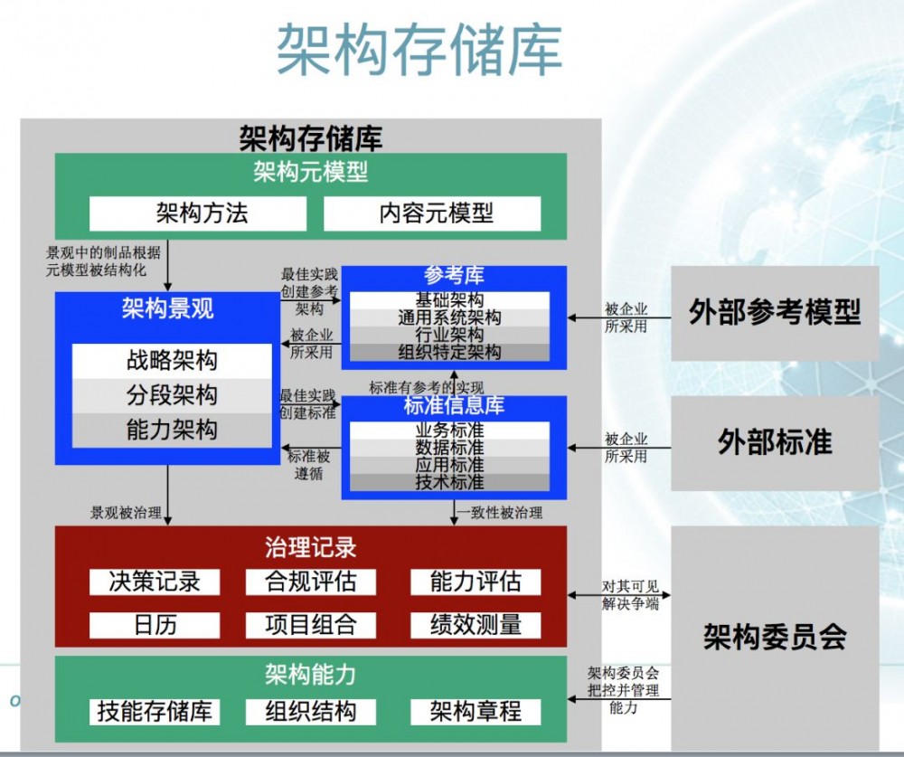 如何带领团队“攻城略地”？优秀的架构师这样做