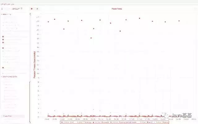 掘地三尺，我挖出了这次线上事故的元凶：Java内存泄漏！