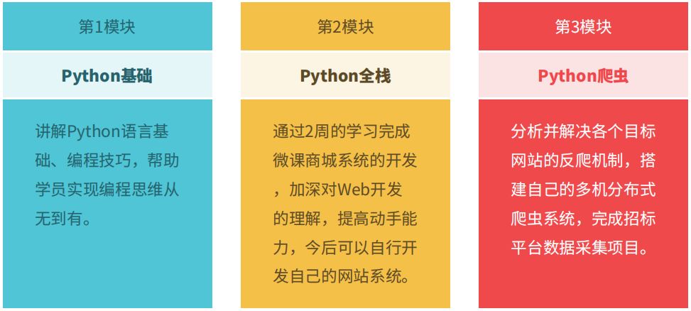 快报：Java跌惨！Python背后或有推手？网友：心态已崩！