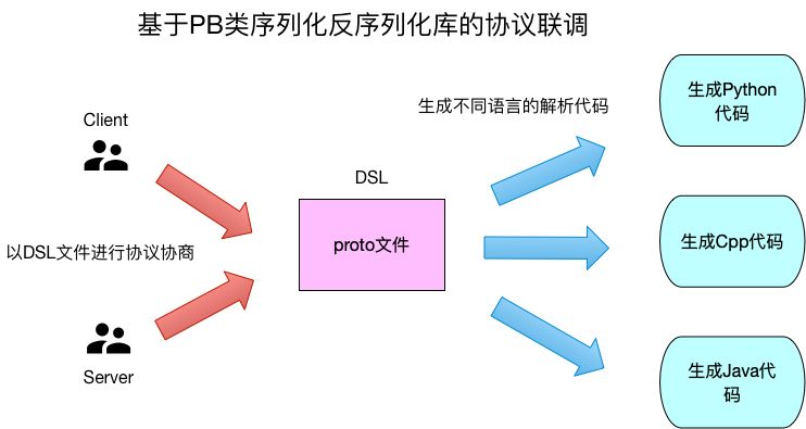 终于有人把服务调用说清楚了