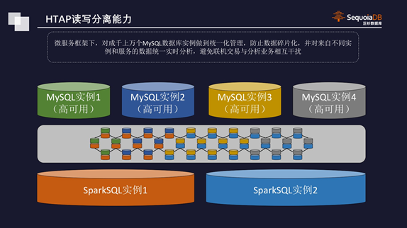 巨杉Tech | 微服务趋势下的数据库设计与应用简析