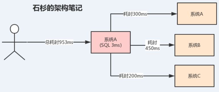 90%的Java程序员，都扛不住这波消息中间件的面试四连炮！