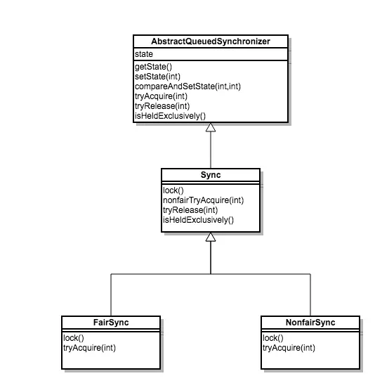 java.util.concurrent 同步器框架详解