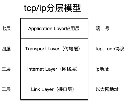 终于有人把服务调用说清楚了