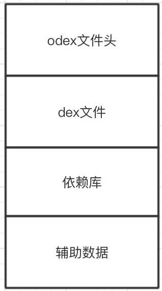 从android源码看脱壳