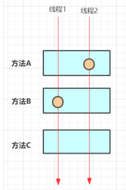 『互联网架构』调⽤链系统底层逻辑（108）