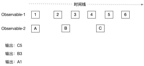 大佬们，一波RxJava 3.0来袭，请做好准备~