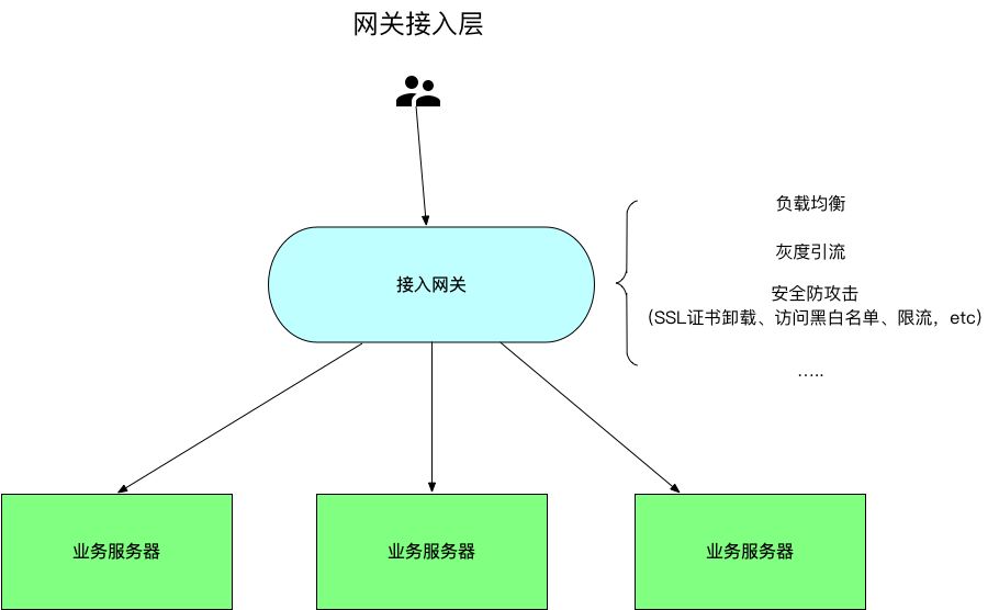 终于有人把服务调用说清楚了