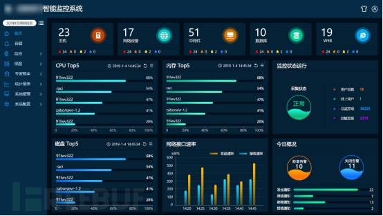 企业安全体系架构分析：开发安全架构之综合架构