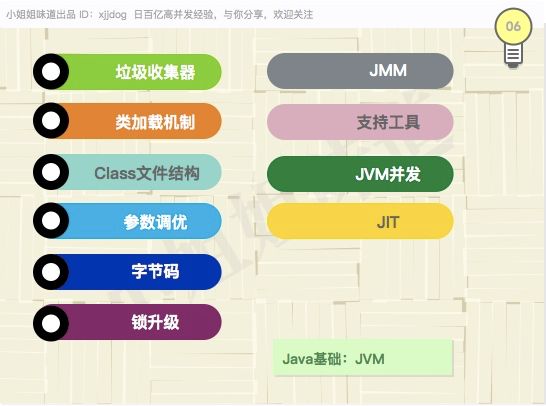 必看！java后端，亮剑诛仙（最全知识点）