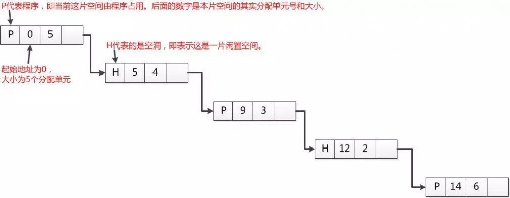 计算机内存管理介绍