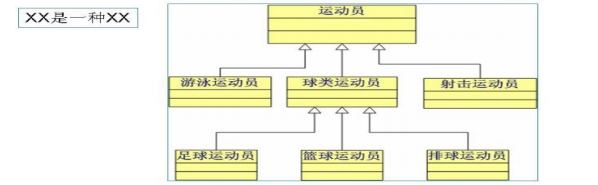 乐字节Java编程语言发展、面向对象和类