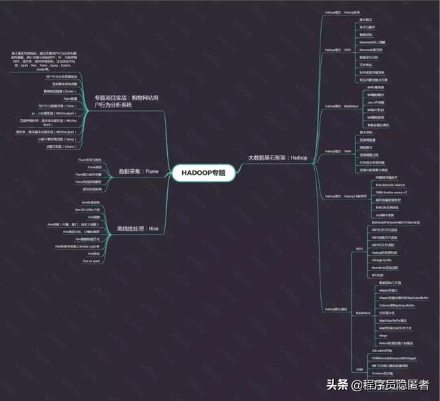 互联网寒冬Java大数据究竟该怎么学？快收下这八张思维导图