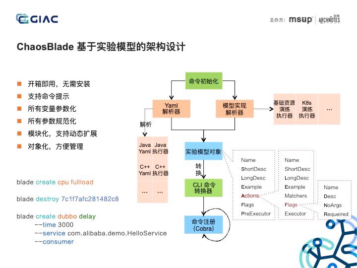 一文理解分布式服务架构下的混沌工程实践（含PPT）