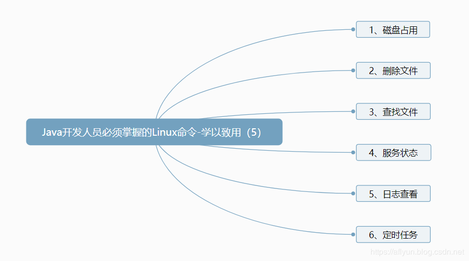 Java开发人员必须掌握的Linux命令-学以致用（五）