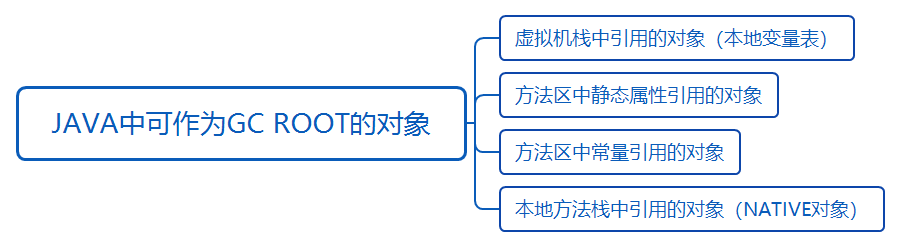 推荐收藏系列：一文理解JVM虚拟机（内存、垃圾回收、性能优化）解决面试中遇到问题