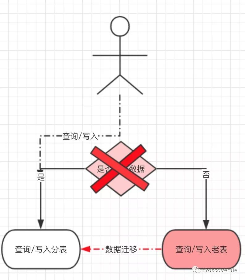 也许是东半球直接底气的分库分表实践了