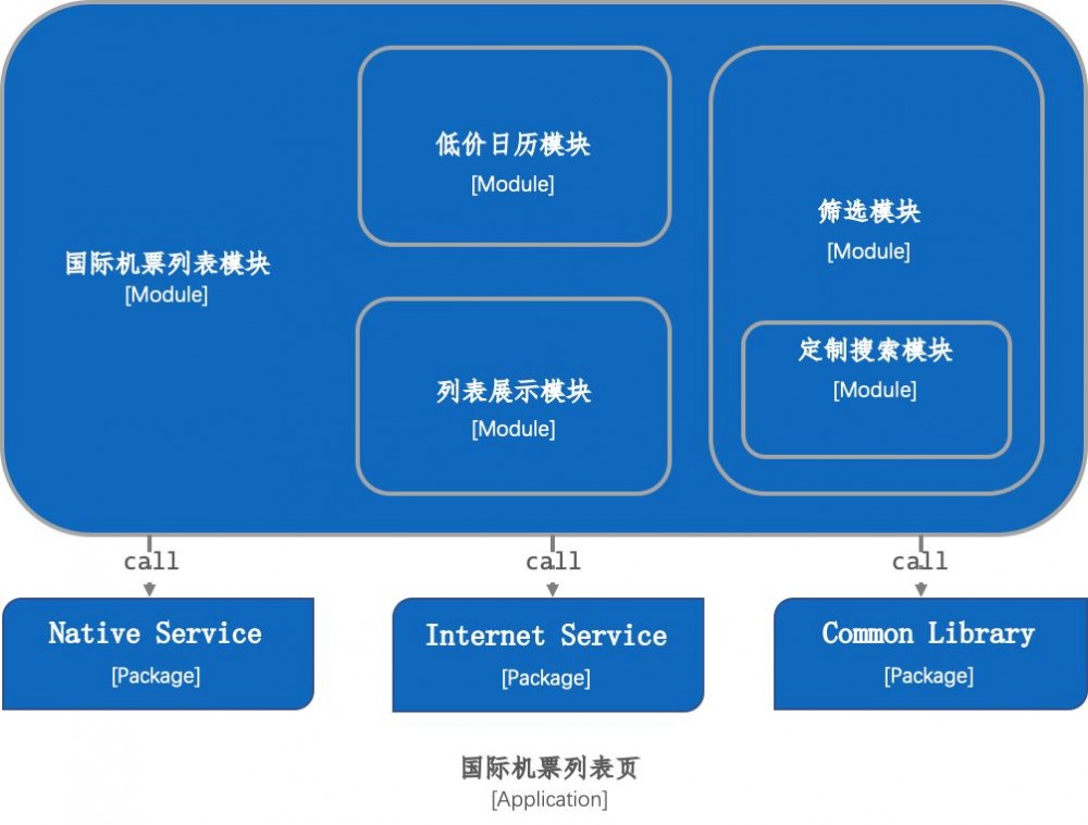 携程机票 React Native 整洁架构实践