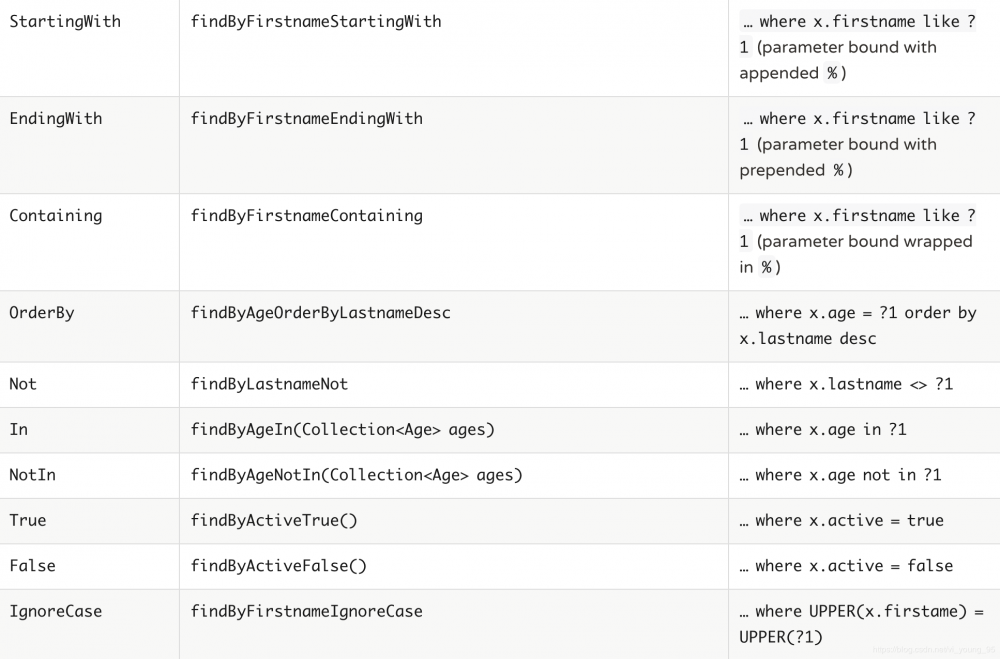 Spring Boot 2.x（三）：整合Spring Data JPA