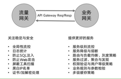 百亿流量微服务网关的设计与实现