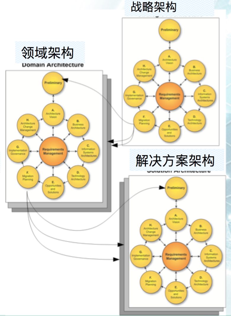 如何带领团队“攻城略地”？优秀的架构师这样做