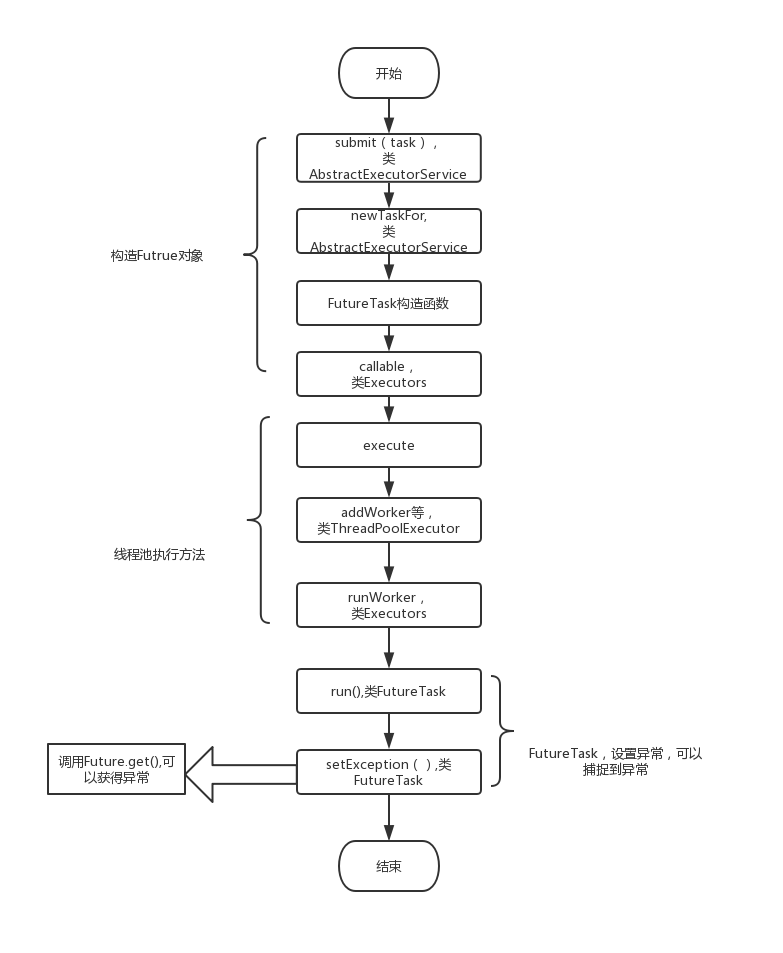 面试必备：Java线程池解析