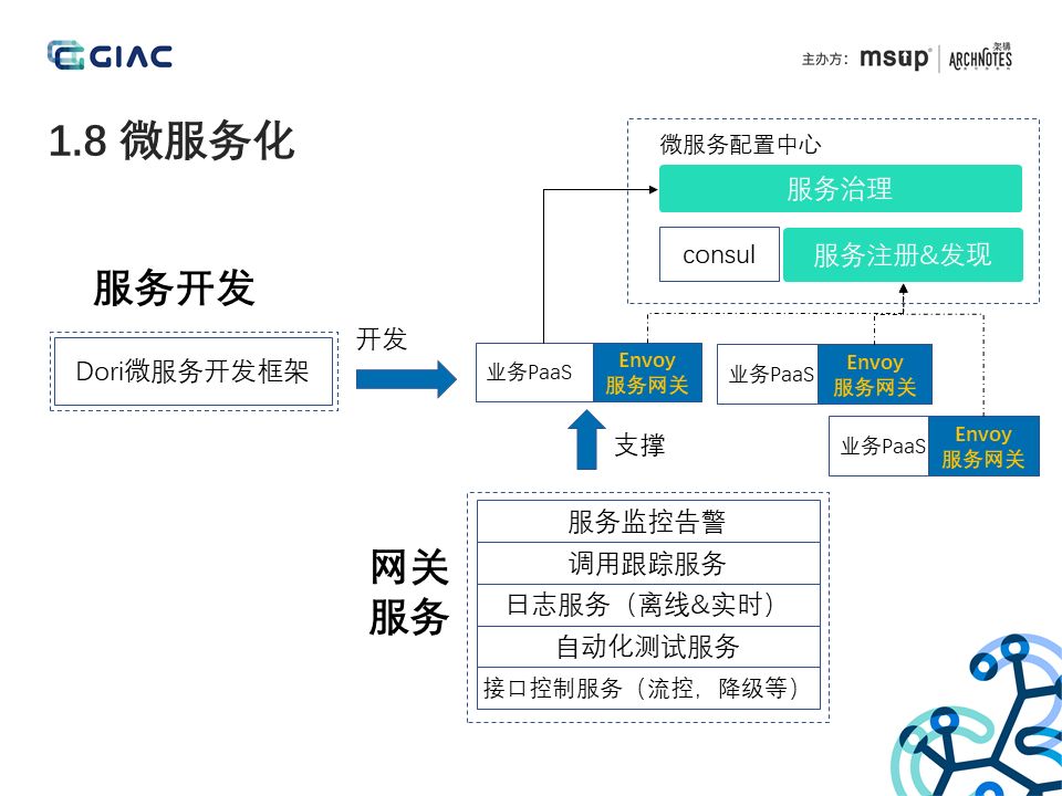 腾讯游戏数据应用微服务实战