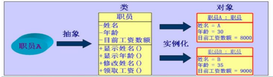 乐字节Java编程语言发展、面向对象和类