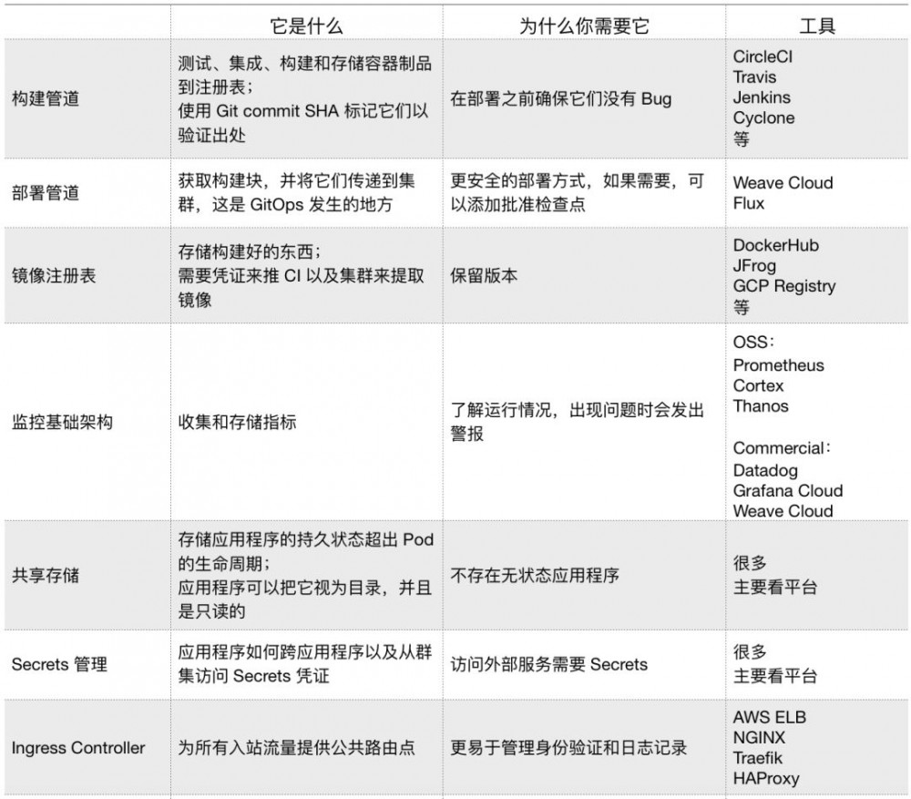 周一见 | 如何检查 K8s 集群、K8s 上的 Java 应用优化、在 Mac 上管理 K8s 上下文