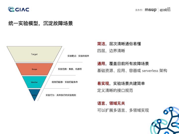 一文理解分布式服务架构下的混沌工程实践（含PPT）