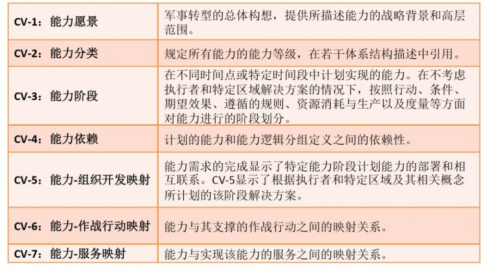 如何带领团队“攻城略地”？优秀的架构师这样做