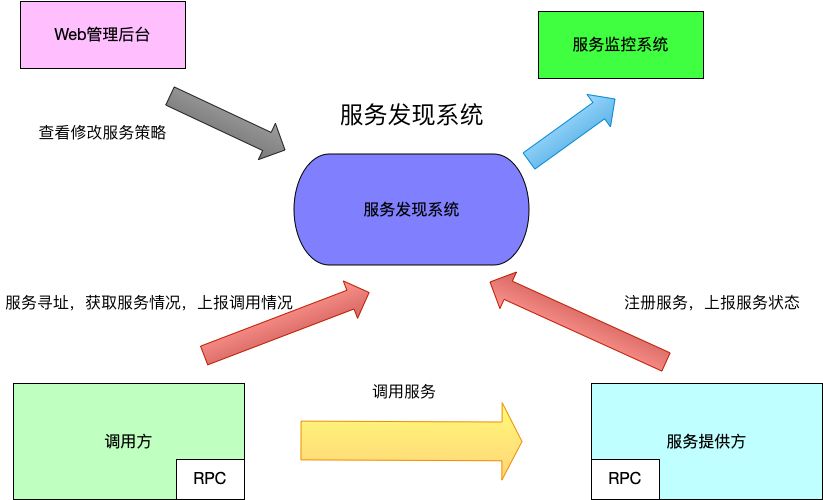 终于有人把服务调用说清楚了