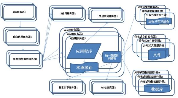 如何带领团队“攻城略地”？优秀的架构师这样做