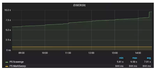 Java Web应用服务器之一——Tomcat监控选型及实践