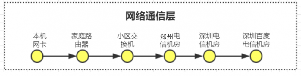 『互联网架构』调⽤链系统底层逻辑（108）