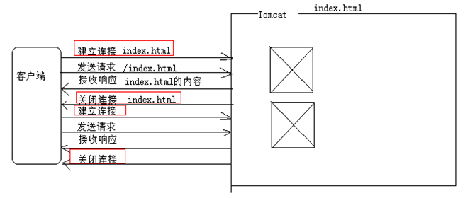 HttpClient详解