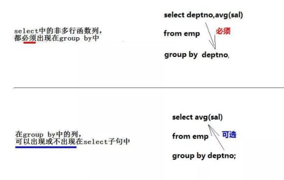 在工作中常用到的SQL