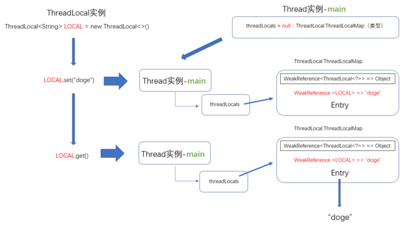 阿里架构师浅析ThreadLocal源码——黄金分割数的使用